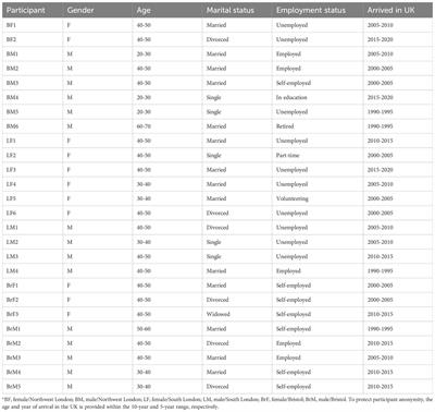 Somali refugees in urban neighborhoods: an eco-social study of mental health and wellbeing